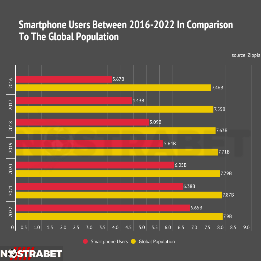 smartphone users infographic